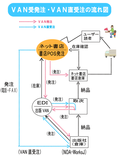 出版VANイメージ